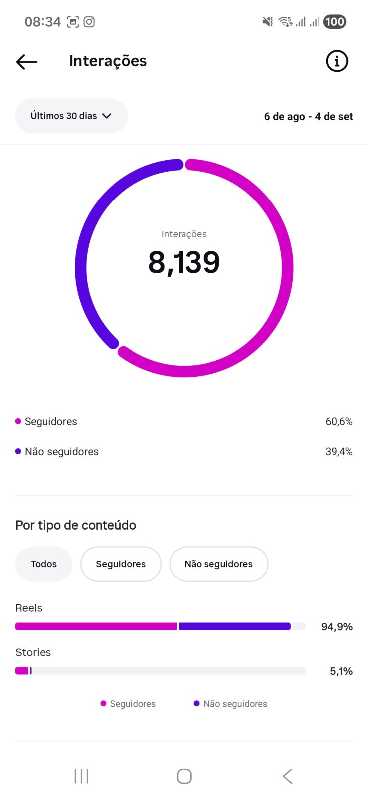 Métrica